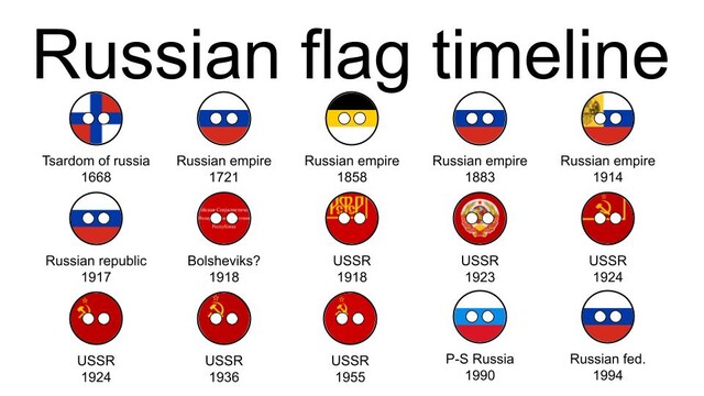 Russia Flag Evolution (1668-Today)